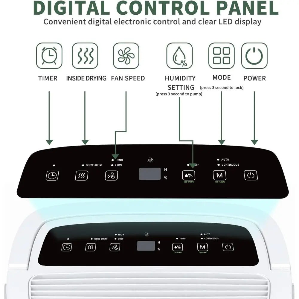 7,000 Sq. Ft. High-Efficiency Dehumidifier