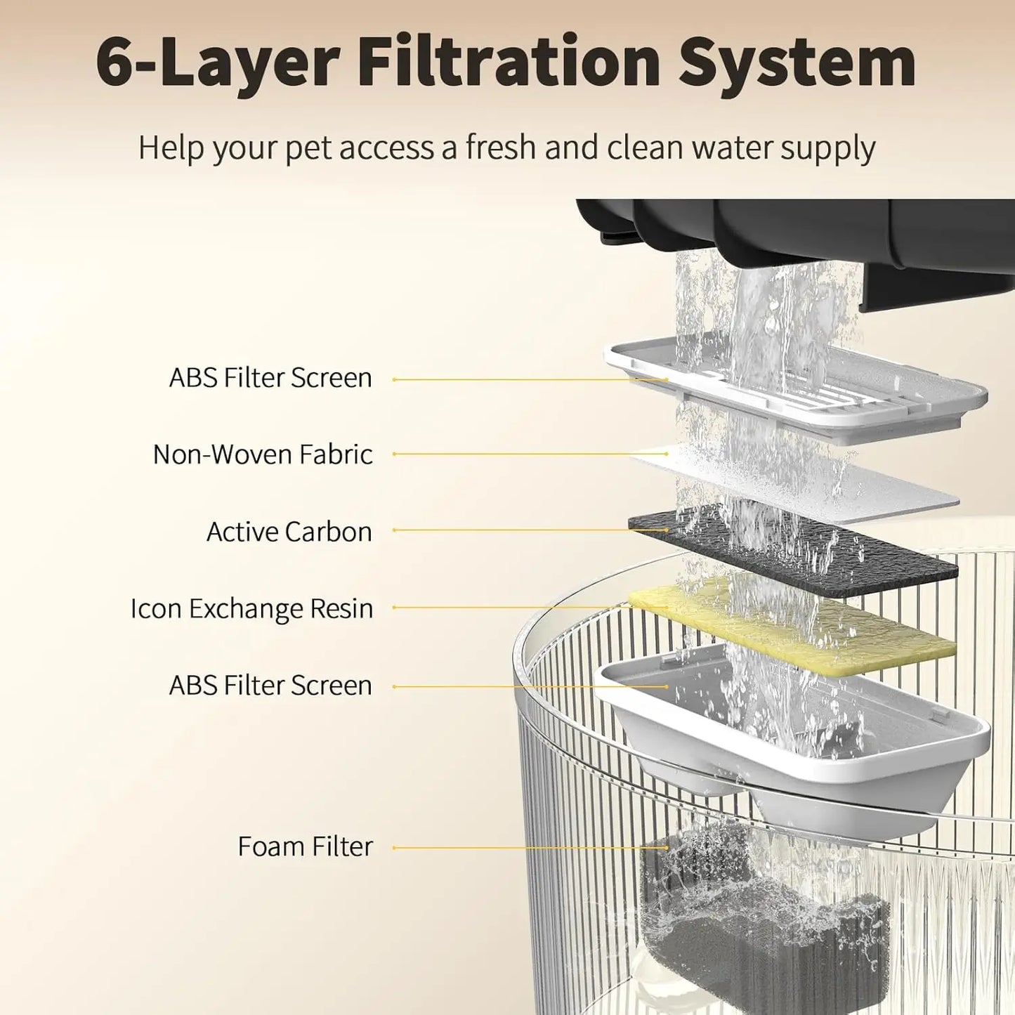 Multi-Pet Water Fountain with 3 Filters
